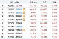 买在启动前  赛龙雪榕止盈