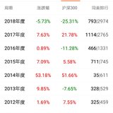 原来基金可以是这样——可转债基金