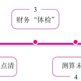 飞鸟20读书07——《好好赚钱》 （二）