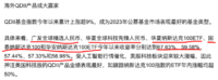 收益率67.63%——2023年我最赚钱的基金