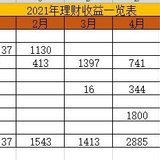 #2021下半年，我计划这样投资#+三管齐下朝着目标前进