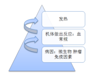 屠龙宝刀先备好，孩子发烧不慌乱