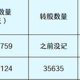 美锦转债可以要求清偿