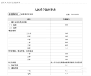 “有200万存款，靠利息躺平”的人，要哭死了