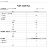 “有200万存款，靠利息躺平”的人，要哭死了