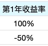 基金投资策略｜第四篇：动态再平衡策略