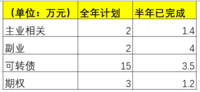 备有期待的2022