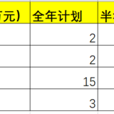 备有期待的2022