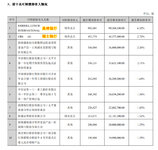 正邦即将负资产，科华被ST，仙鹤要妖？