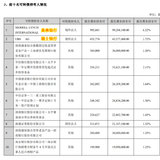 正邦即将负资产，科华被ST，仙鹤要妖？