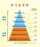 【熊太太职场】部门培训课程的设计方法