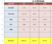 10月理财收益542.58元