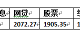 风宜长物放眼量——不断复盘梳理，是一个家庭CFO必做之事