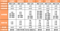 【深度测评】对于吸烟人群价格超便宜的定期寿险——定惠保