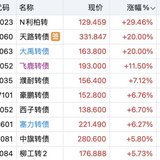 大禹收官  塞力日内