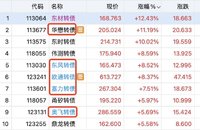 卖飞欧通  三羊止盈