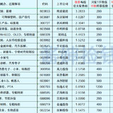 待发转债清单-20220702