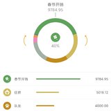 2月总结&3月预算