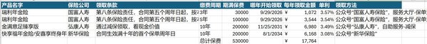 梳理了一份年金险领取清单