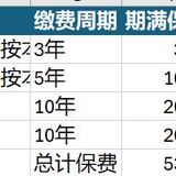 梳理了一份年金险领取清单