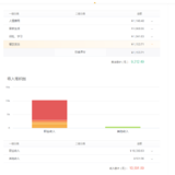 6月总结，7月预算