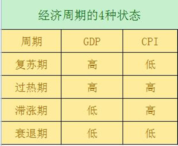 美林时钟GDP上行_一边上班一边投资理财,怎么做才能赚到钱呢 07(2)