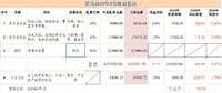 2025年4月收益盘点：760 ，净值1.002