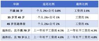 原来我的医保账户上有这么多钱！