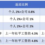 原来我的医保账户上有这么多钱！