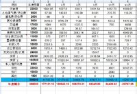 2021年11月支出45207元，12月预算4万