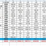 2021年11月支出45207元，12月预算4万