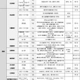 双十一各大电商平台的涉及银行卡满减的优惠部分信息