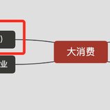 马上就是中秋了，消费怎么还不发力！｜最全消费基盘点（二）