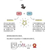 190927【day1】《半小时漫画理财课》国债