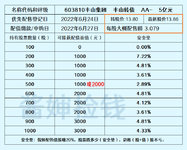 丰山转债发行，三个新债配债缴款