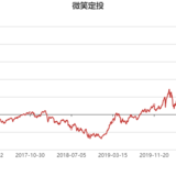 中证500的机会来了 | 本期「微笑定投」开放定投啦～