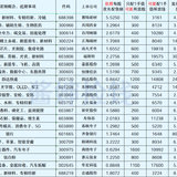 待发转债清单-20221112