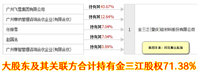 金三江，二氧化硅龙头，可能迷你债