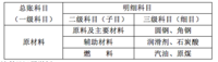 ［会计学习笔记］有借必有贷，借贷必相等