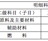 ［会计学习笔记］有借必有贷，借贷必相等