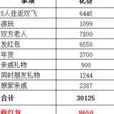 【龙年大吉】回家的感觉真好