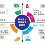 不同年龄阶段资产配置的侧重点