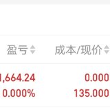 2023.3.23 岭南转债吃肉