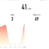 11月11日：瑜伽41分钟。