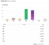 2024年2月总结&3月预算