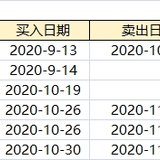 话题#负债时，你是先攒钱，还是先还债？