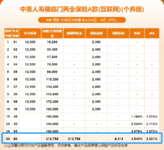 周日全面放开？开户不？