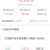 小目标1916运行15天，最新收益率2.82%