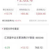 小目标1916运行15天，最新收益率2.82%