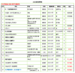 2023-Lulu年度书单（63本）